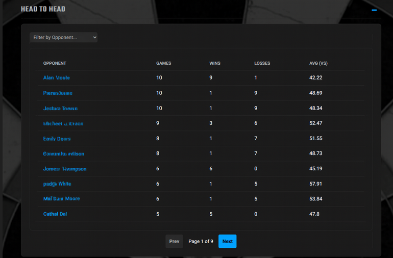 Darts-Dash Head-to-Head Records Screenshot