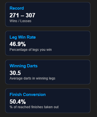 Darts-Dash Pace Stats Screenshot