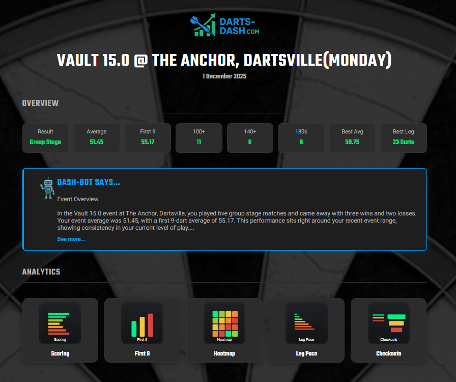 Darts-Dash First 9 Averages Chart Screenshot